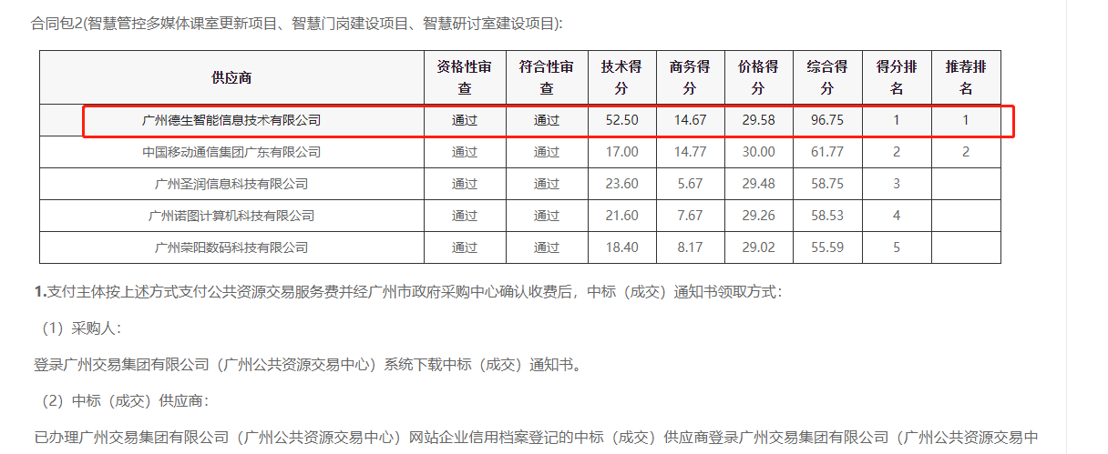 mksport官网喜提大标！ 智慧校园一卡通，助力广州市技师学院校园信息化建设